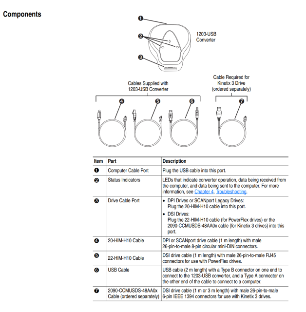 SET cable screenshot